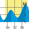 Tide chart for Point Latouche, Alaska on 2023/07/11