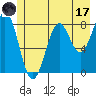 Tide chart for Point Latouche, Alaska on 2023/07/17