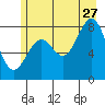 Tide chart for Point Latouche, Alaska on 2023/07/27