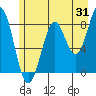Tide chart for Point Latouche, Alaska on 2023/07/31