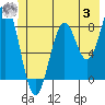 Tide chart for Point Latouche, Alaska on 2023/07/3
