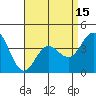 Tide chart for Point Lomo, Coronado, San Diego Bay, California on 2021/04/15