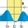Tide chart for Point Lomo, Coronado, San Diego Bay, California on 2021/04/6