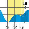 Tide chart for Point Lomo, Coronado, San Diego Bay, California on 2021/05/15