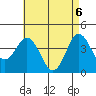 Tide chart for Point Lomo, Coronado, San Diego Bay, California on 2021/05/6