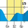 Tide chart for Point Lomo, Coronado, San Diego Bay, California on 2021/06/15