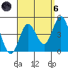 Tide chart for Point Lomo, Coronado, San Diego Bay, California on 2021/09/6