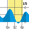 Tide chart for Point Lomo, Coronado, San Diego Bay, California on 2022/03/15