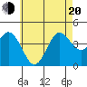 Tide chart for Point Lomo, Coronado, San Diego Bay, California on 2022/06/20