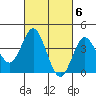 Tide chart for Point Lomo, Coronado, San Diego Bay, California on 2023/03/6