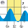 Tide chart for Point Lomo, Coronado, San Diego Bay, California on 2023/03/7
