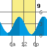 Tide chart for Point Lomo, Coronado, San Diego Bay, California on 2023/03/9