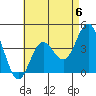 Tide chart for Point Lomo, Coronado, San Diego Bay, California on 2023/05/6