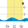 Tide chart for Point Lookout, Chesapeake Bay, Maryland on 2021/04/6