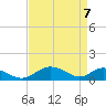 Tide chart for Point Lookout, Chesapeake Bay, Maryland on 2021/04/7
