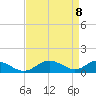 Tide chart for Point Lookout, Chesapeake Bay, Maryland on 2021/04/8