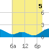 Tide chart for Point Lookout, Chesapeake Bay, Maryland on 2021/07/5