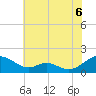 Tide chart for Point Lookout, Chesapeake Bay, Maryland on 2021/07/6