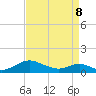 Tide chart for Point Lookout, Chesapeake Bay, Maryland on 2022/04/8