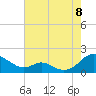 Tide chart for Point Lookout, Maryland on 2022/08/8