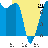 Tide chart for Rosario Strait, Point Migley, Lummi Island, Washington on 2022/04/21
