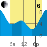 Tide chart for Point Migley, Washington on 2022/07/6
