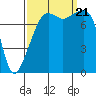 Tide chart for Rosario Strait, Point Migley, Lummi Island, Washington on 2023/09/21