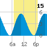 Tide chart for Point No Point, Passaic River, New Jersey on 2021/03/15