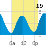 Tide chart for Point No Point, Passaic River, New Jersey on 2021/04/15