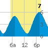 Tide chart for Point No Point, Passaic River, New Jersey on 2021/06/7