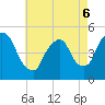 Tide chart for Point No Point, Passaic River, New Jersey on 2022/05/6