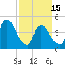 Tide chart for Point No Point, Passaic River, New Jersey on 2023/03/15