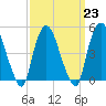 Tide chart for Point No Point, Passaic River, New Jersey on 2023/03/23