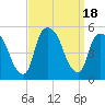 Tide chart for Point No Point, Passaic River, New Jersey on 2023/09/18