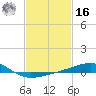 Tide chart for Point of Pines, Bayou Cumbest, Mississippi on 2022/02/16