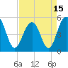 Tide chart for Point of Pines, Edisto River, South Carolina on 2021/04/15