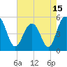 Tide chart for Point of Pines, Edisto River, South Carolina on 2021/05/15