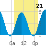Tide chart for Point of Pines, Edisto River, South Carolina on 2022/03/21
