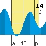 Tide chart for Point Orient, California on 2022/08/14