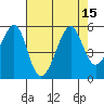Tide chart for Point Orient, California on 2022/08/15
