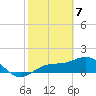 Tide chart for Point Pinellas, Florida on 2021/02/7