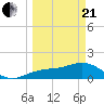 Tide chart for Point Pinellas, Florida on 2021/03/21