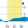 Tide chart for Point Pinellas, Florida on 2021/03/8