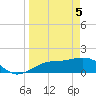 Tide chart for Point Pinellas, Florida on 2021/04/5