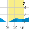 Tide chart for Point Pinellas, Florida on 2021/04/7