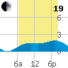 Tide chart for Point Pinellas, Florida on 2021/05/19