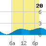 Tide chart for Point Pinellas, Florida on 2021/05/20