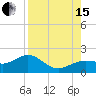 Tide chart for Point Pinellas, Florida on 2021/08/15