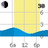Tide chart for Point Pinellas, Florida on 2021/08/30