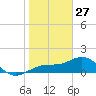 Tide chart for Point Pinellas, florida on 2022/01/27